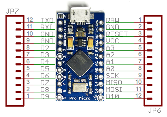 Pro Micro 3,3 V 8 MHz ATmega32U4 Bord Kompatibel med Arduino Micro-USB