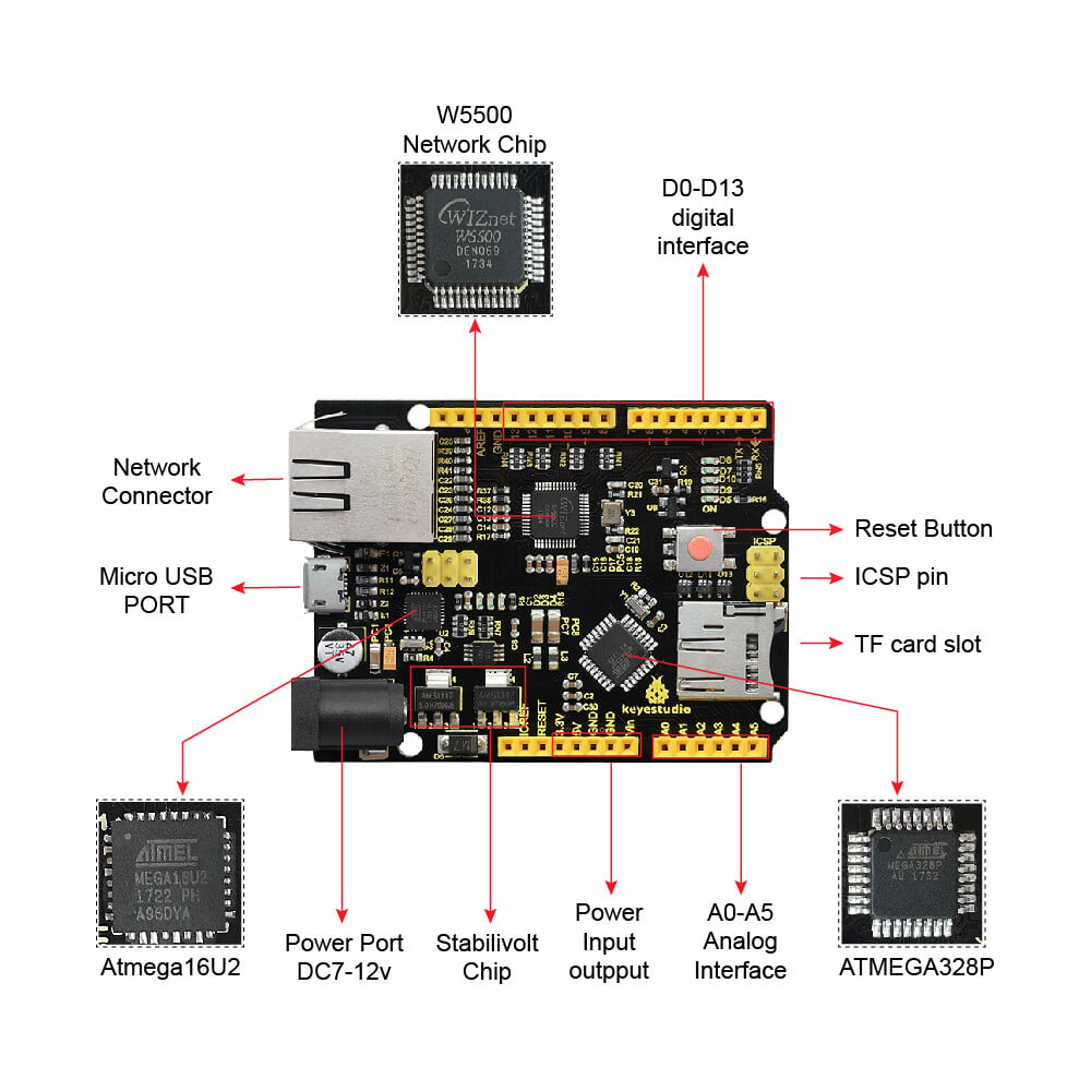 Keyestudio W5500 Ethernet-udviklingskort til Arduino-projekt (uden POE)