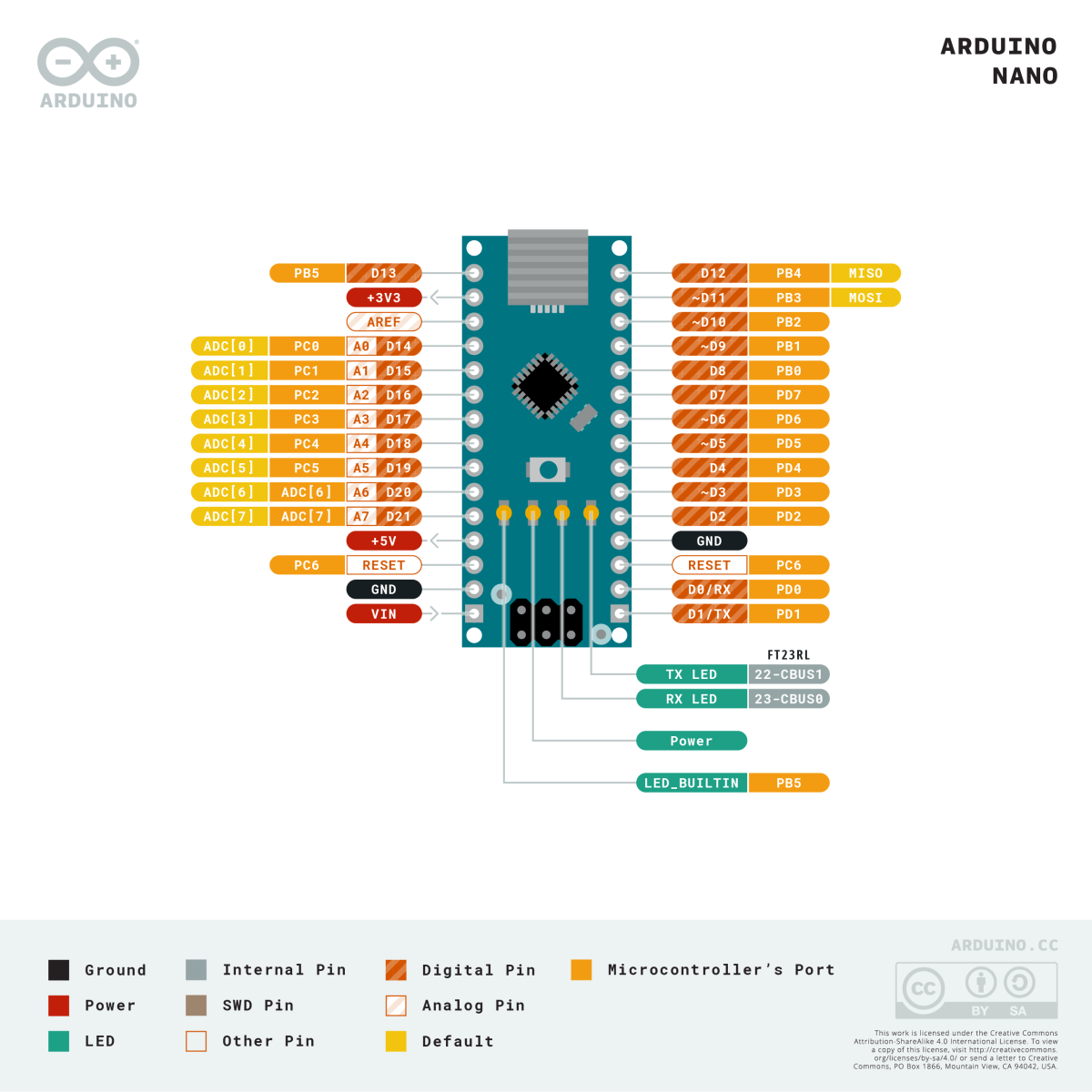 Arduino® Nano ATmega328 Udviklingskort