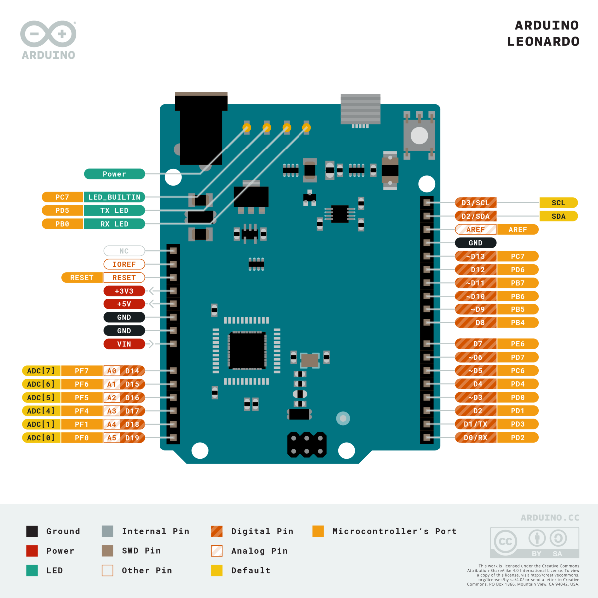 Arduino® Leonardo med header