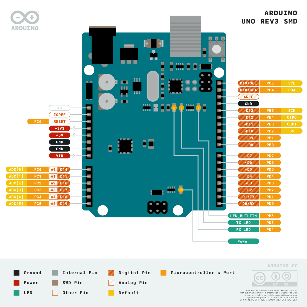 Arduino® Uno SMD Rev3