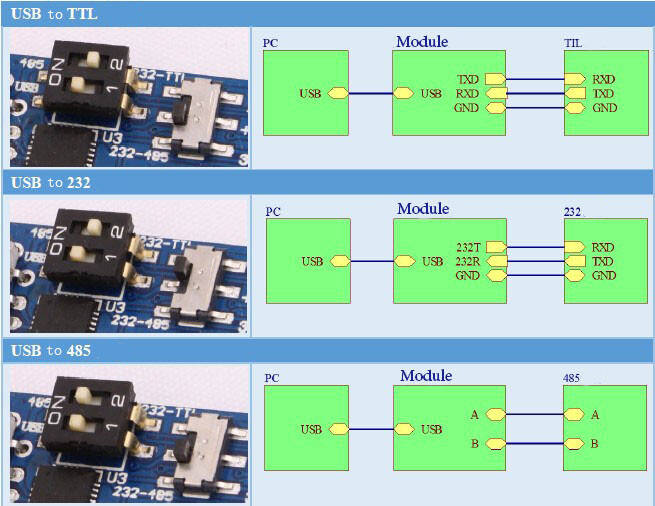 3,3V/5V USB til TTL-konvertermodul 2x6 ben CP2102 Kompatibel med Arduino