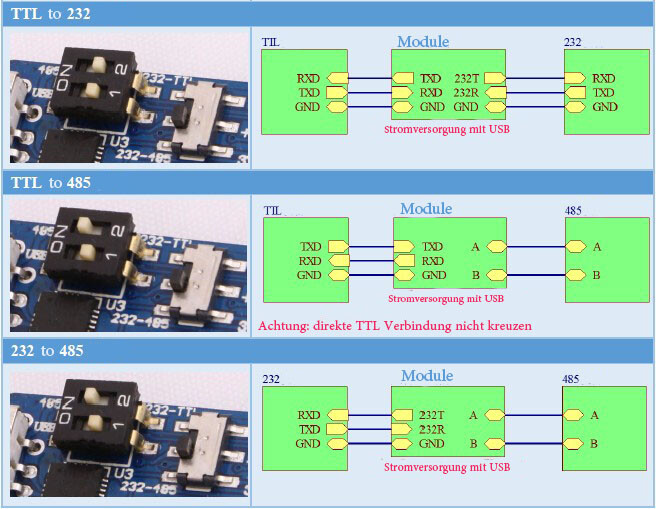 3,3V/5V USB til TTL-konvertermodul 2x6 ben CP2102 Kompatibel med Arduino