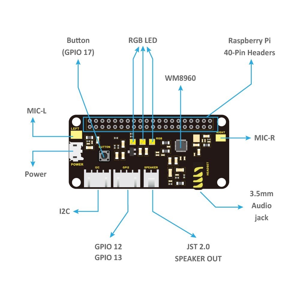Keyestudio ReSpeaker HAT V1.0 udvidelseskort til Raspberry Pi Zero/Zero W/B+ 2-mikrofon 5V