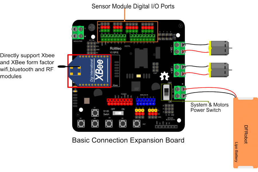 DFRobot Romeo V2 Kompatibel med Arduino Leonardo med motorstyring