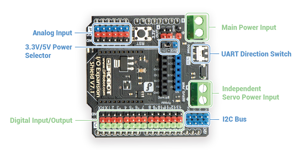 DFRobot Gravity IO Expansion Shield V7.1 til Arduino