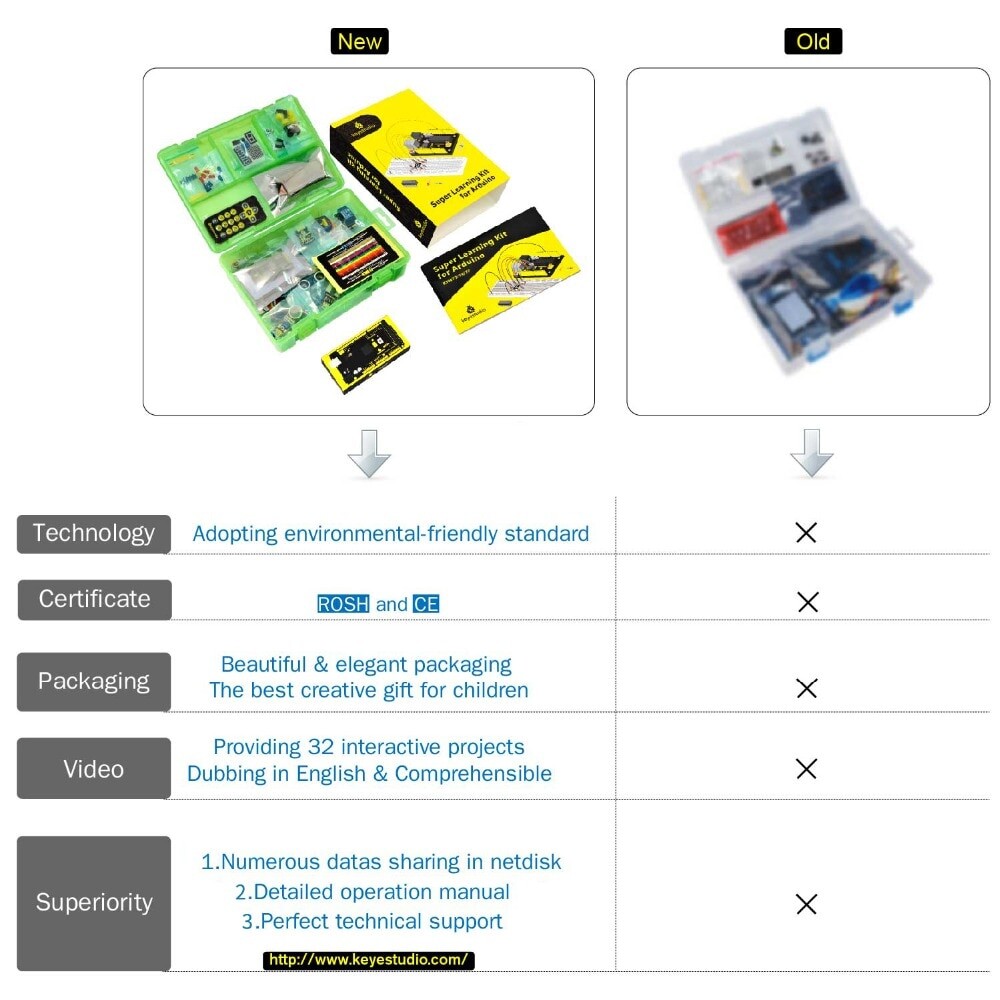 Keyestudio Super Starter Learning Kit for Arduino-projekter (med Mega 2560)