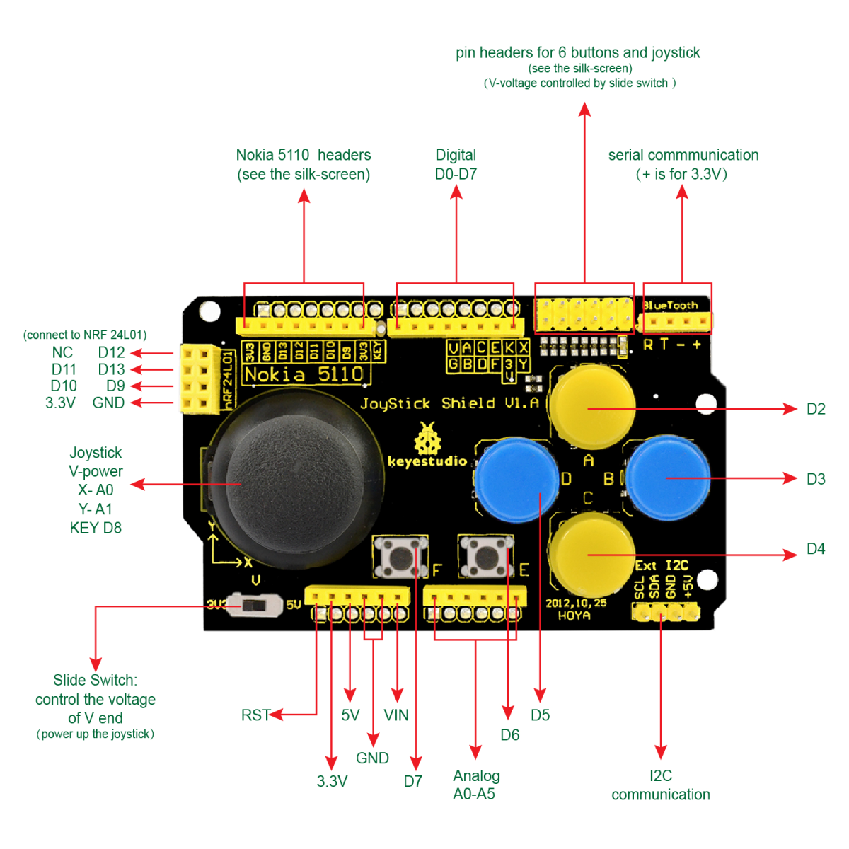 Keyestudio JoyStick Shield PS2 Kompatibel med Arduino