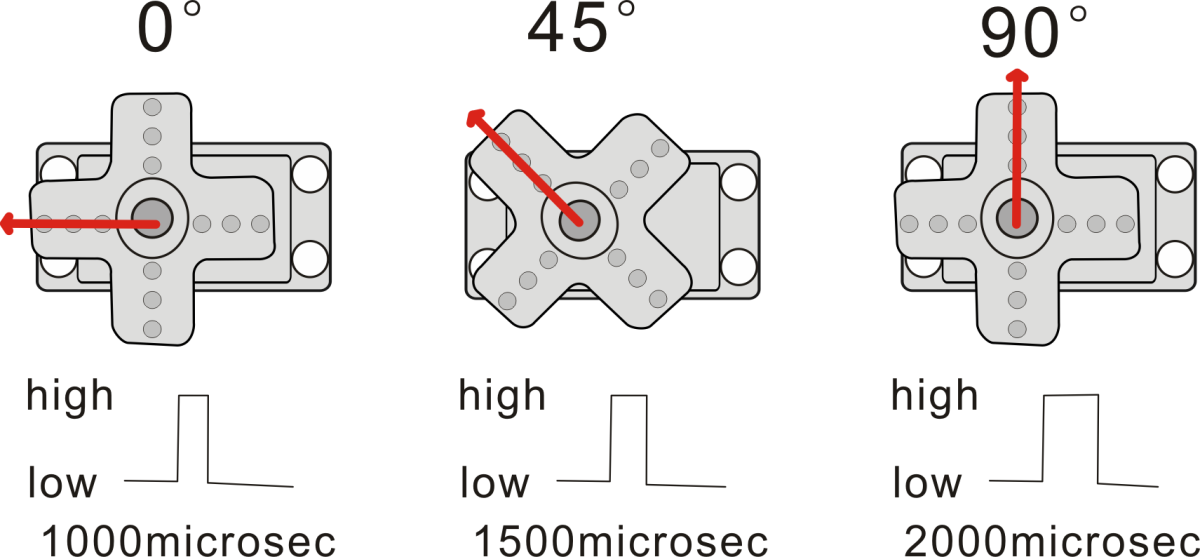 Keyestudio SG90 Servo Motor Blue for Arduino med PH2.54 stik 90 grader