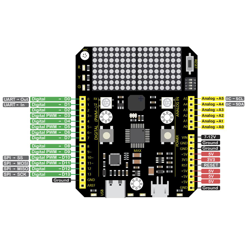 Keyestudio MAX Udviklingskort kompatibelt med Arduino UNO Type C
