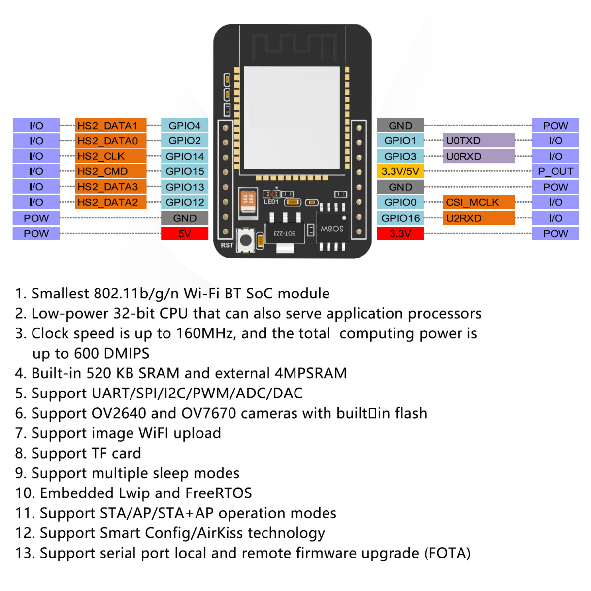 Keyestudio ESP32-CAM Visuelt Smart Car til Arduino Robot Kit