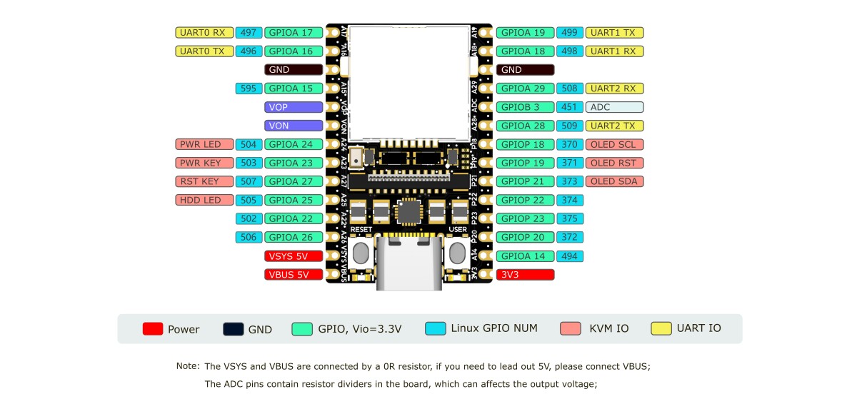 Sipeed Nano KVM fuld