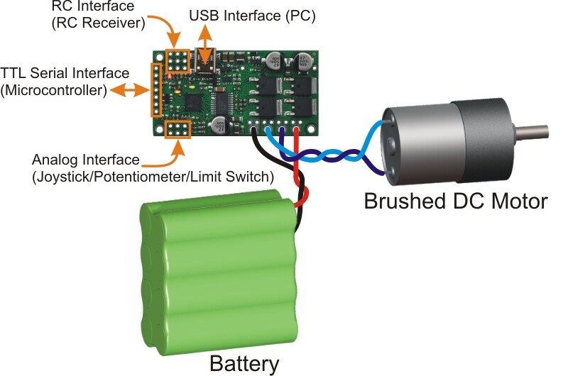 Pololu Simple High-Power Motor Controller 18V15 (Fuldstændigt samlet) 1376