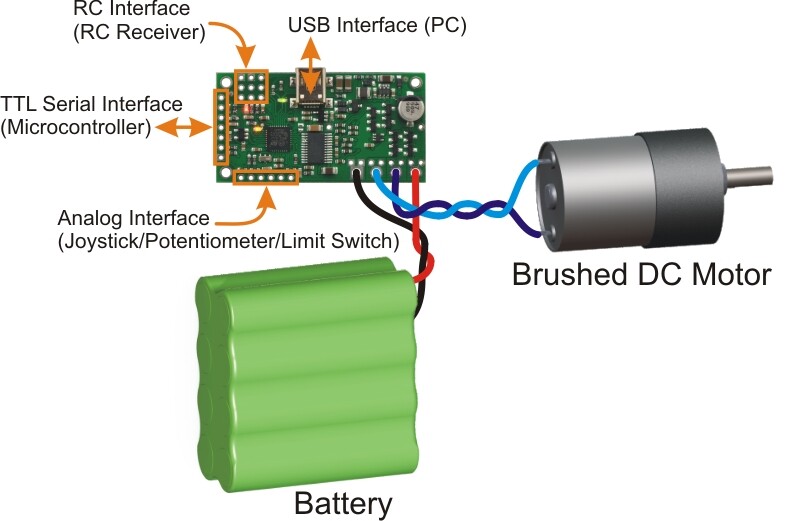 Pololu Simple High-Power Motor Controller 24V23 1383