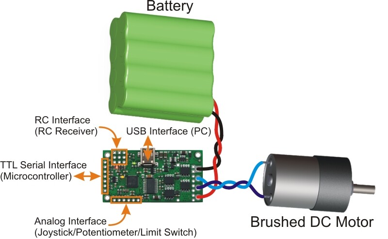 Pololu Simple High-Power Motor Controller 24V23 1383