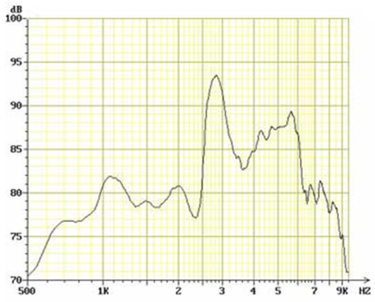 Pololu elektromagnetisk buzzer, 9 mm, 30 Ohm, 3-7 V, sideåben, artikelnummer: 1484