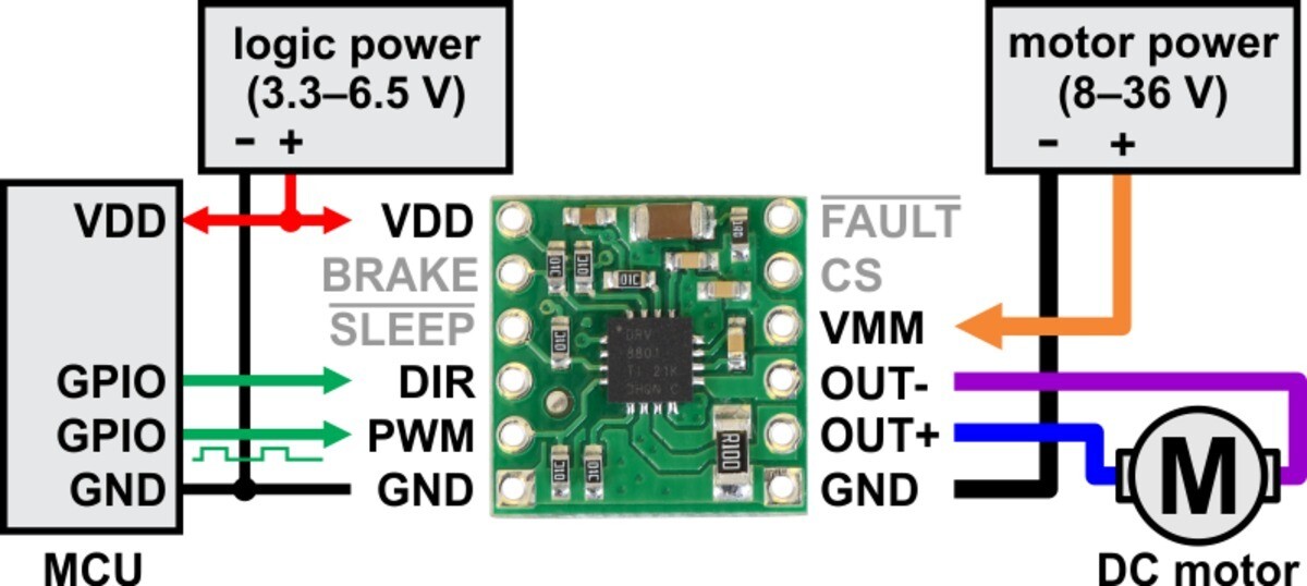 Pololu DRV8801 Single Brushed DC Motor Driver Carrier 8-36V 2136