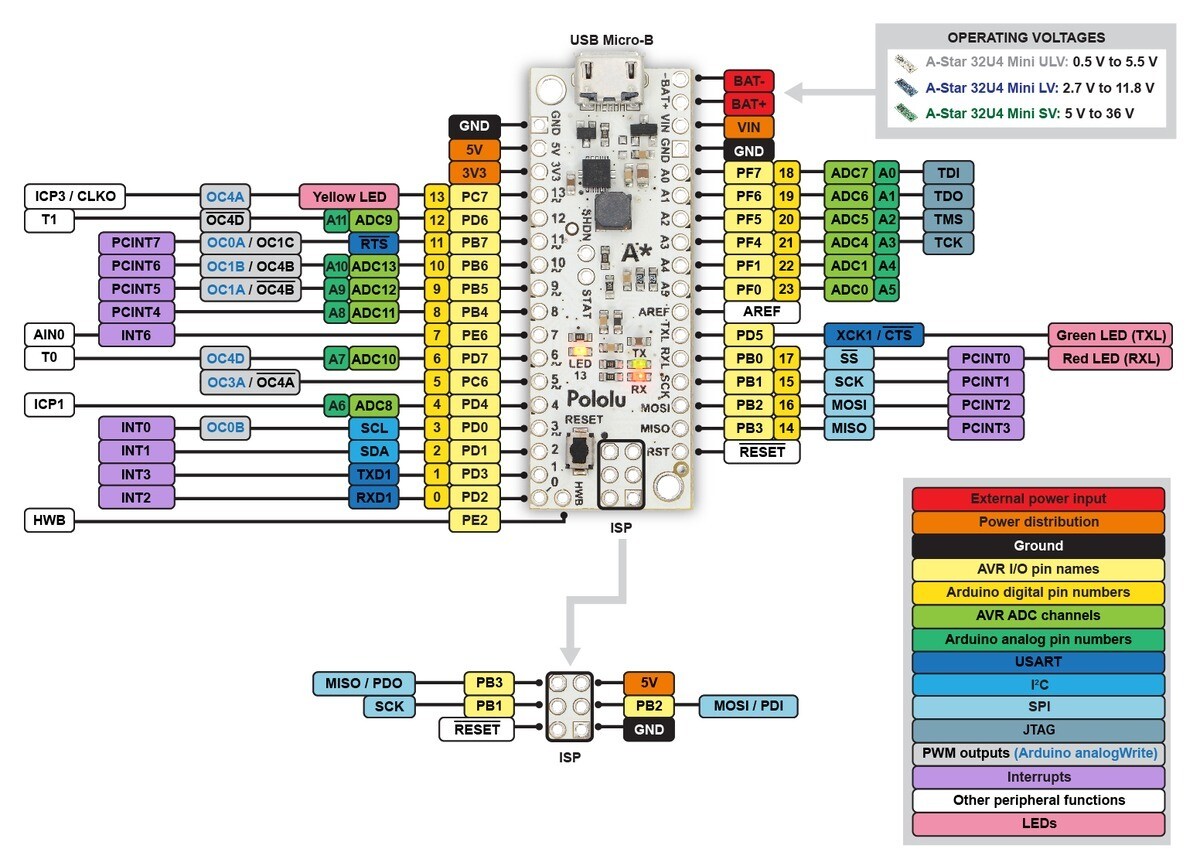 Pololu A-Star 32U4 Mini ULV 3102