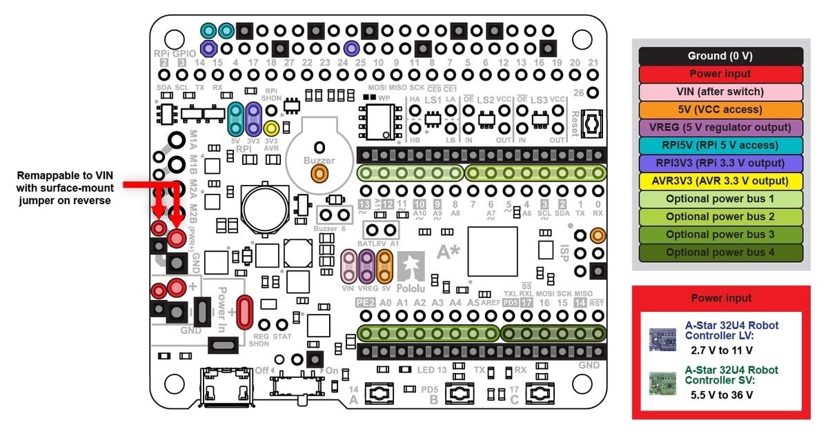 Pololu A-Star 32U4 Robot Controller LV med Raspberry Pi bro (Kun SMT-komponenter) 3116