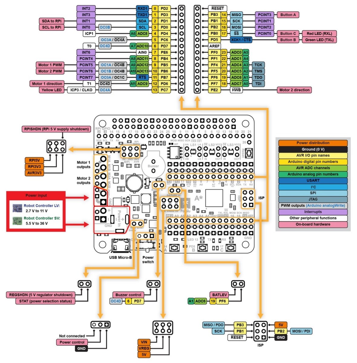 Pololu A-Star 32U4 Robot Controller SV med Raspberry Pi bro (Kun SMT-komponenter) 3118