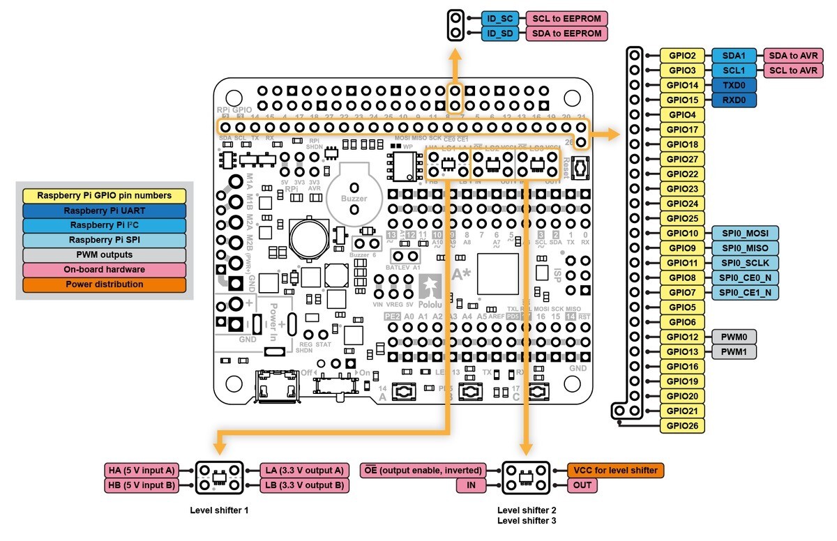 Pololu A-Star 32U4 Robot Controller SV med Raspberry Pi bro (Kun SMT-komponenter) 3118