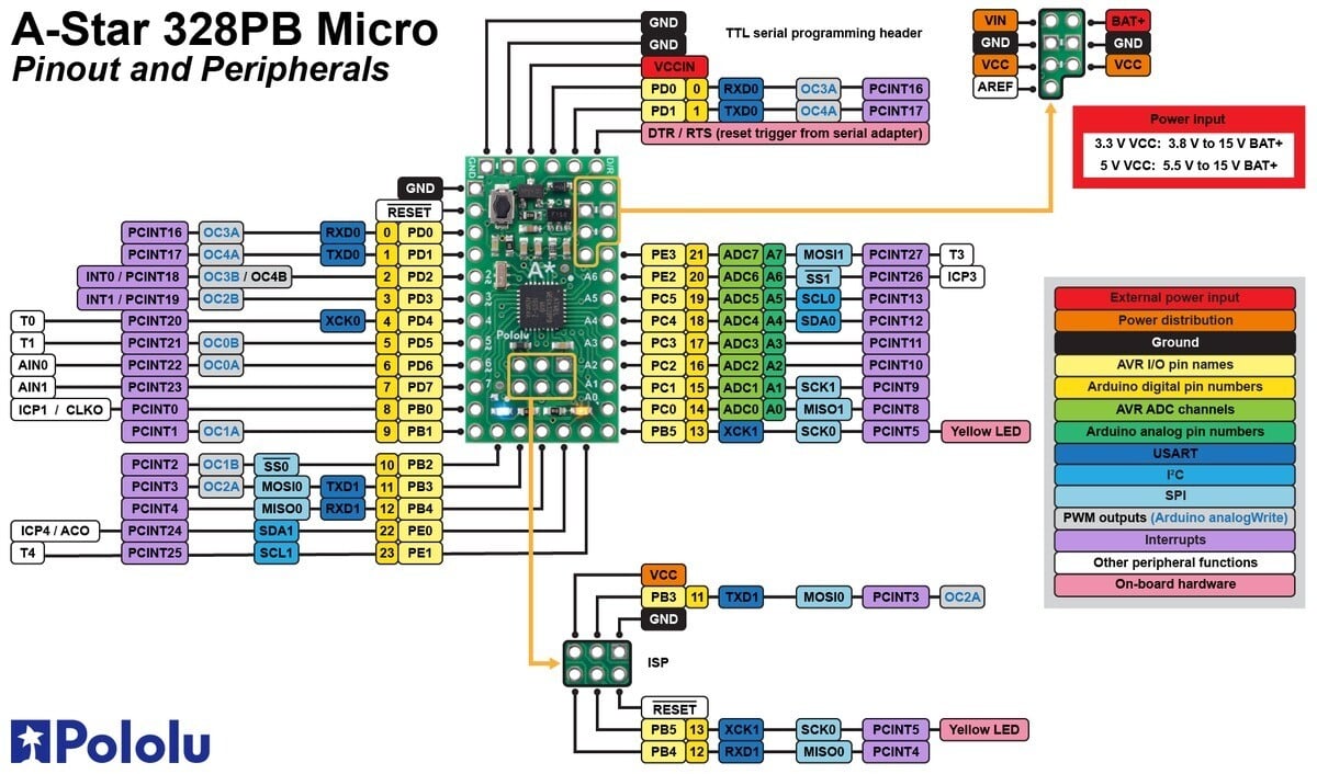 Pololu A-Star 328PB Micro - 3.3V, 8MHz Programmerbart modul ATmega328PB AVR 3162