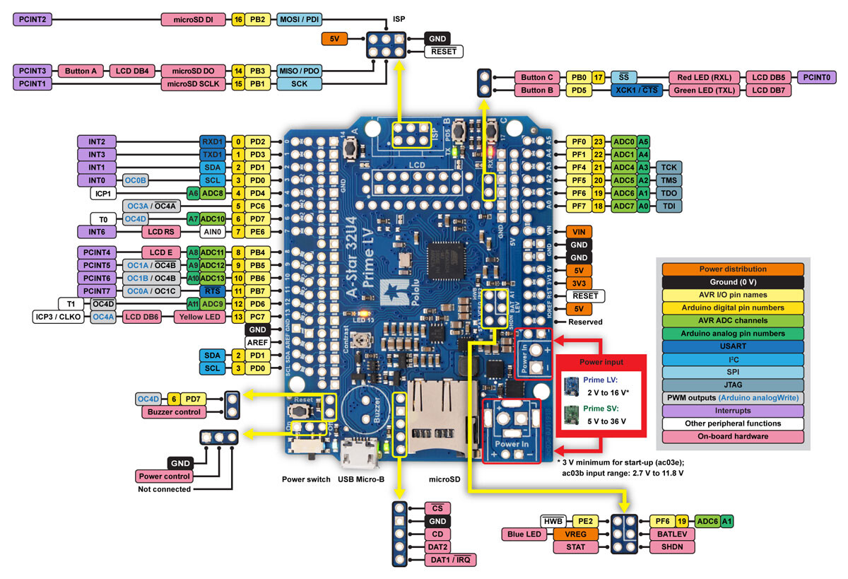 Pololu A-Star 32U4 Prime LV microSD med LCD 4009