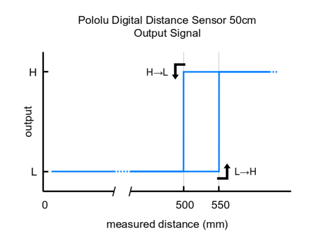 Pololu Digital Distance Sensor 50cm 4067