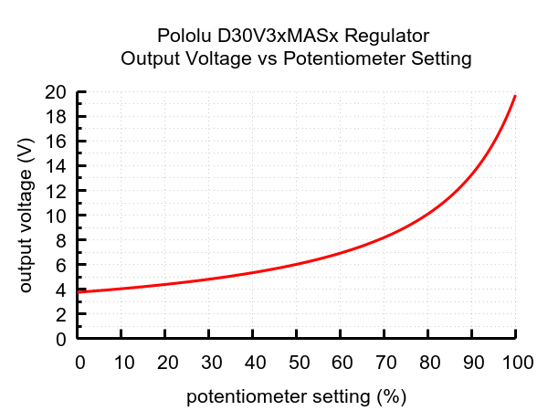 Pololu 4,2-15V 3,3A Finjusterbar Step-Down Spændingsregulator med justerbar lavspændingssikkerhed D30V33MASCMA 4854