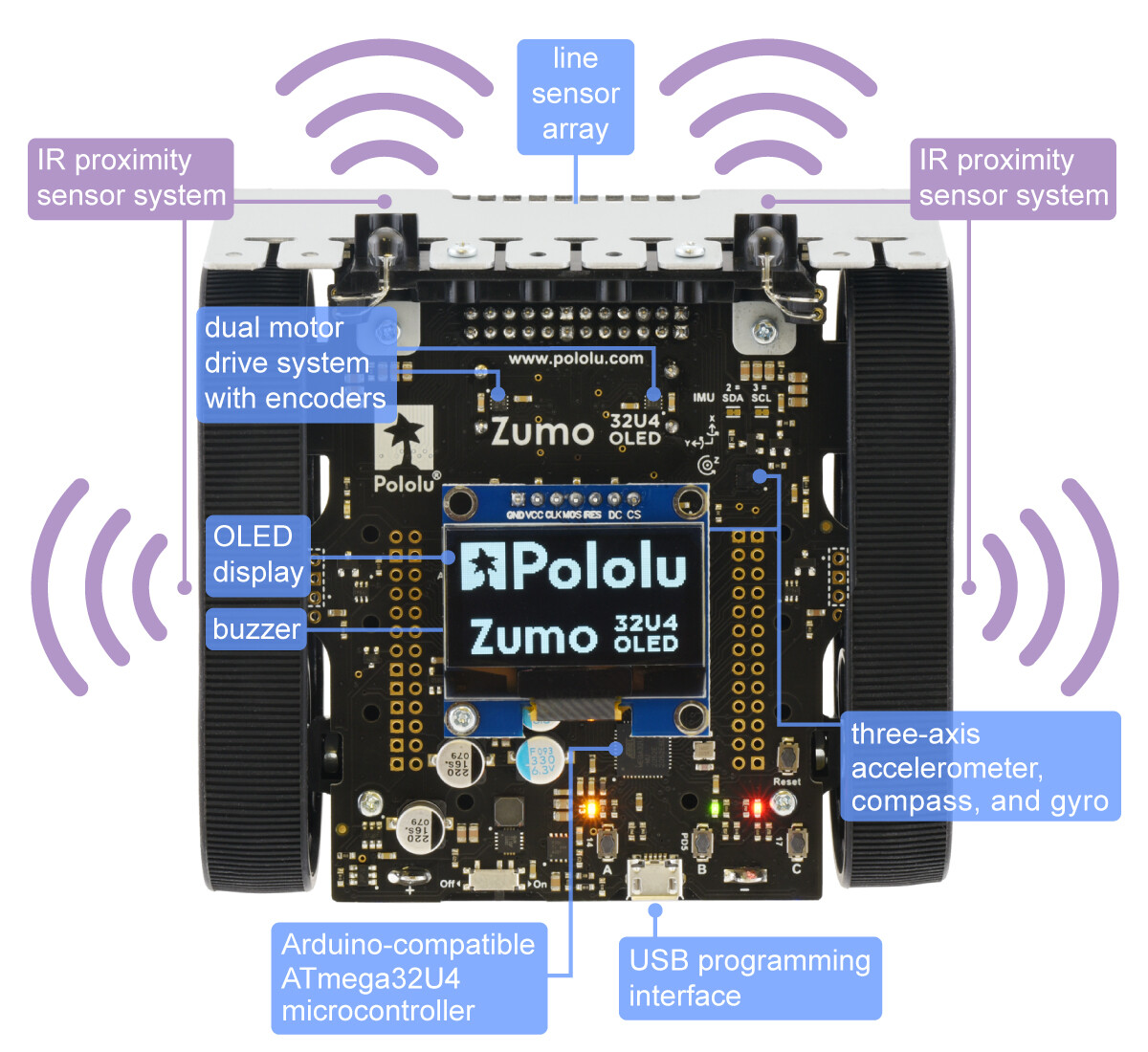 Pololu Zumo 32U4 Robot med OLED-display, samlet med 75:1 HP motorer, artikelnummer 4992
