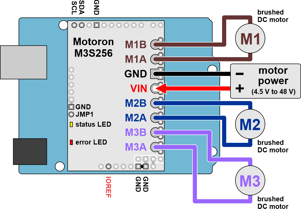 Pololu Motoron M3S256 Triple Motor Controller Shield til Arduino (Uden forbindere) 5032