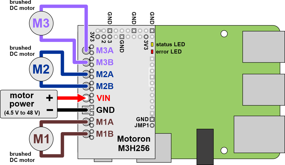 Pololu Motoron M3H256 Triple Motor Controller til Raspberry Pi (Stik loddet) 5033