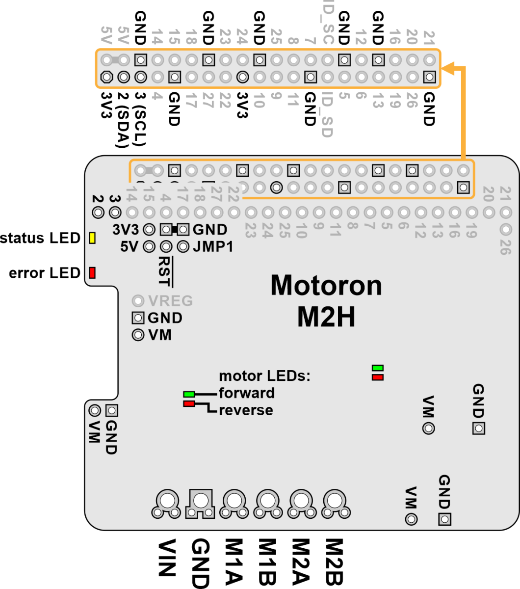 Pololu Motoron M2H18v18 Dual High-Power Motor Controller til Raspberry Pi (Ingen forbindelser eller afstandsstykker) 5050