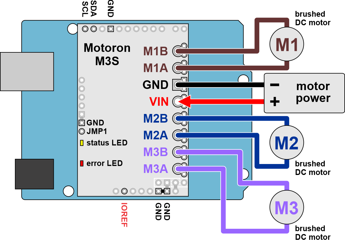 Pololu Motoron M3S550 Tripelmotorstyringsskjold til Arduino (Ingen kontakter) 5070