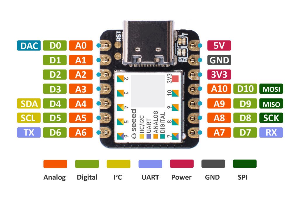 Seeed Studio Seeeduino XIAO - Arduino Mikrocontroller - SAMD21 Cortex M0+