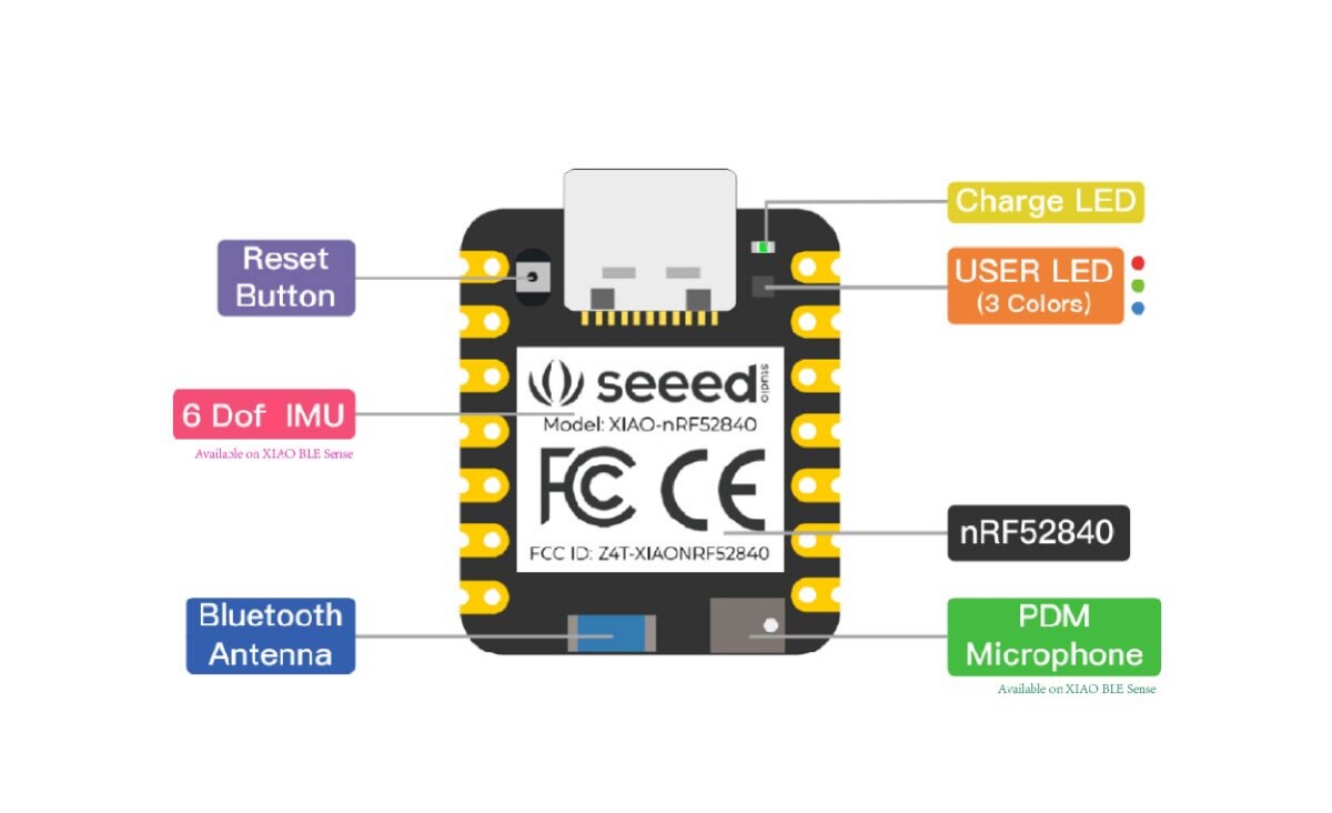 Seeed Studio XIAO nRF52840 Sense IMU Mikrofon Bluetooth5 TinyML TensorFlow Lite