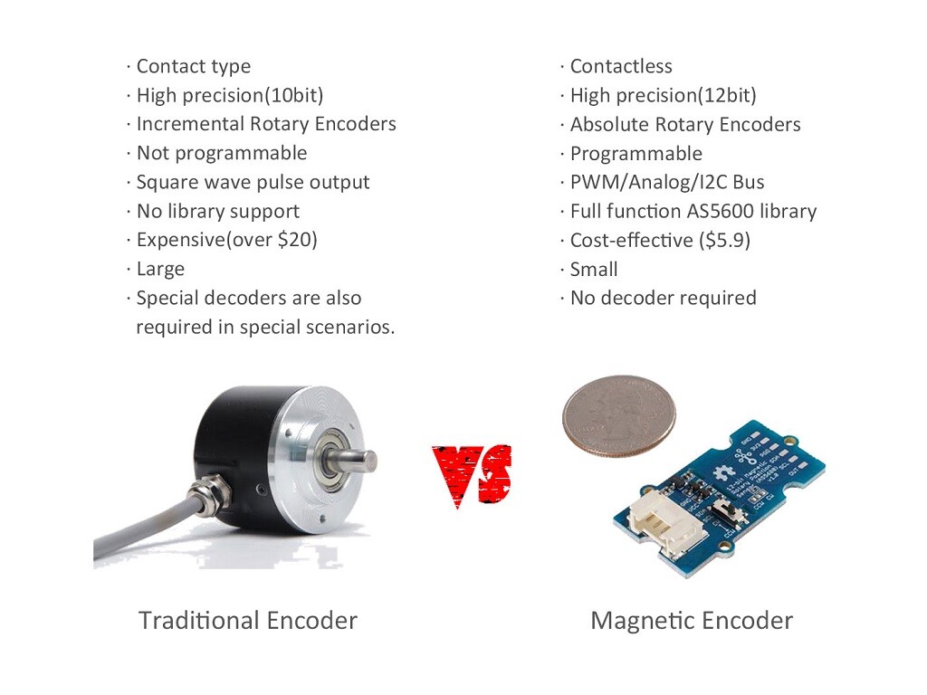 Seeed Studio Grove 12-bit Magnetisk roterende positionsensor encoder (AS5600)