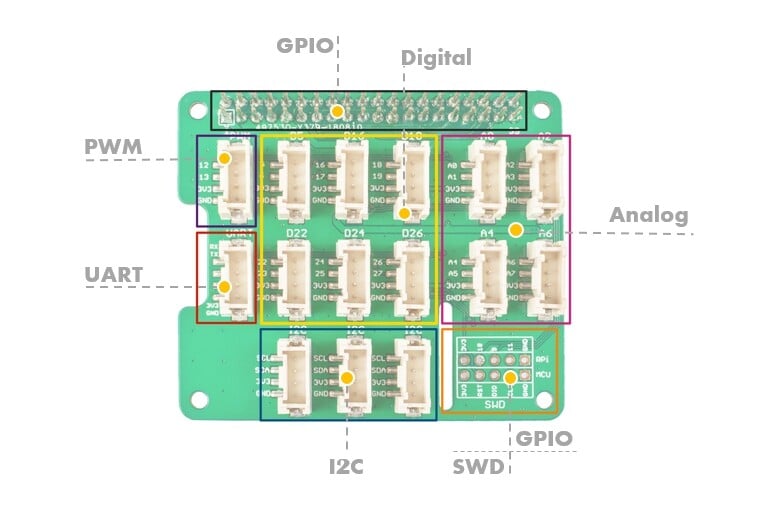 Seeed Studio Grove Base Hat for Raspberry Pi