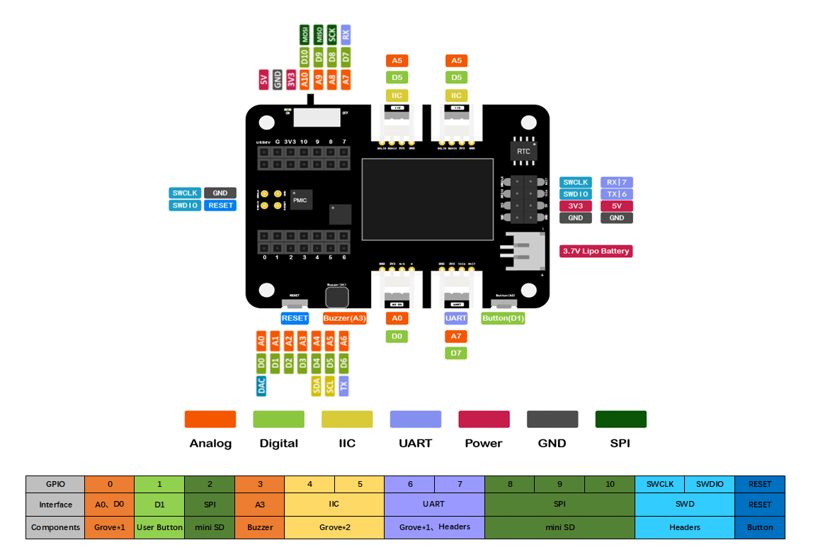 Seeed Studio Seeeduino XIAO Expansion Board RTC-batteri: CR1220