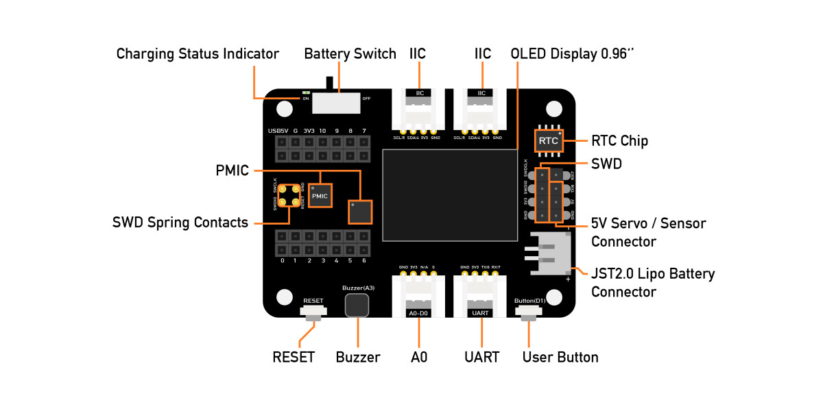 Seeed Studio Seeeduino XIAO Expansion Board RTC-batteri: CR1220