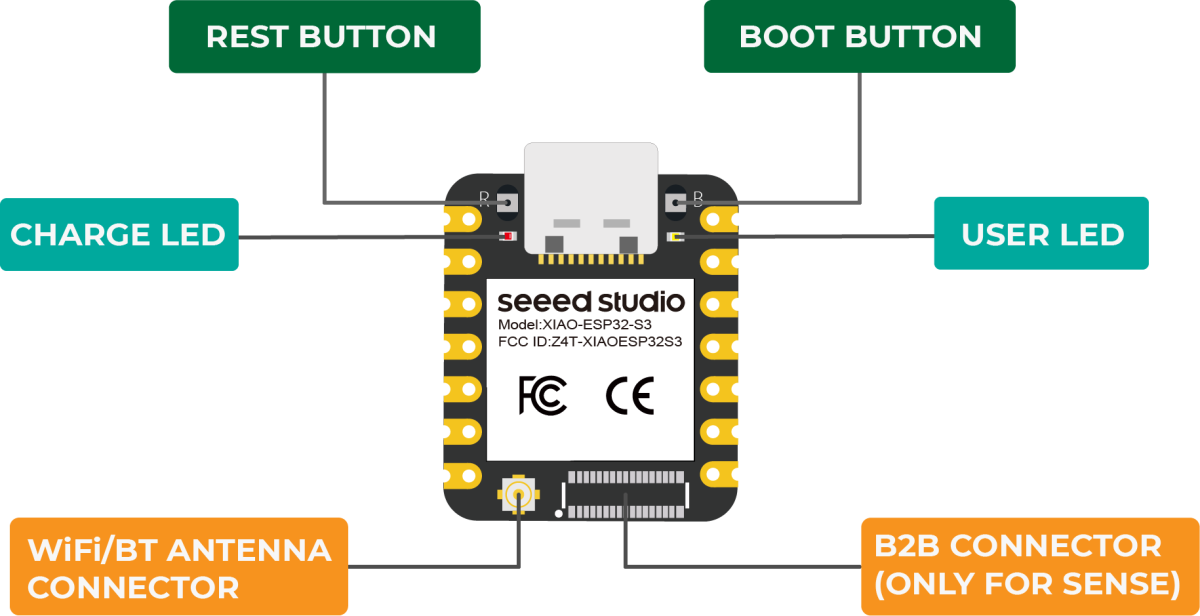 Seed Studio XIAO ESP32S3 Sense med OV2640 Kamera sensor 2.4GHz Wi-Fi BLE 5.0 Digital mikrofon Batteri support Understøttet IoT Embeddet ML