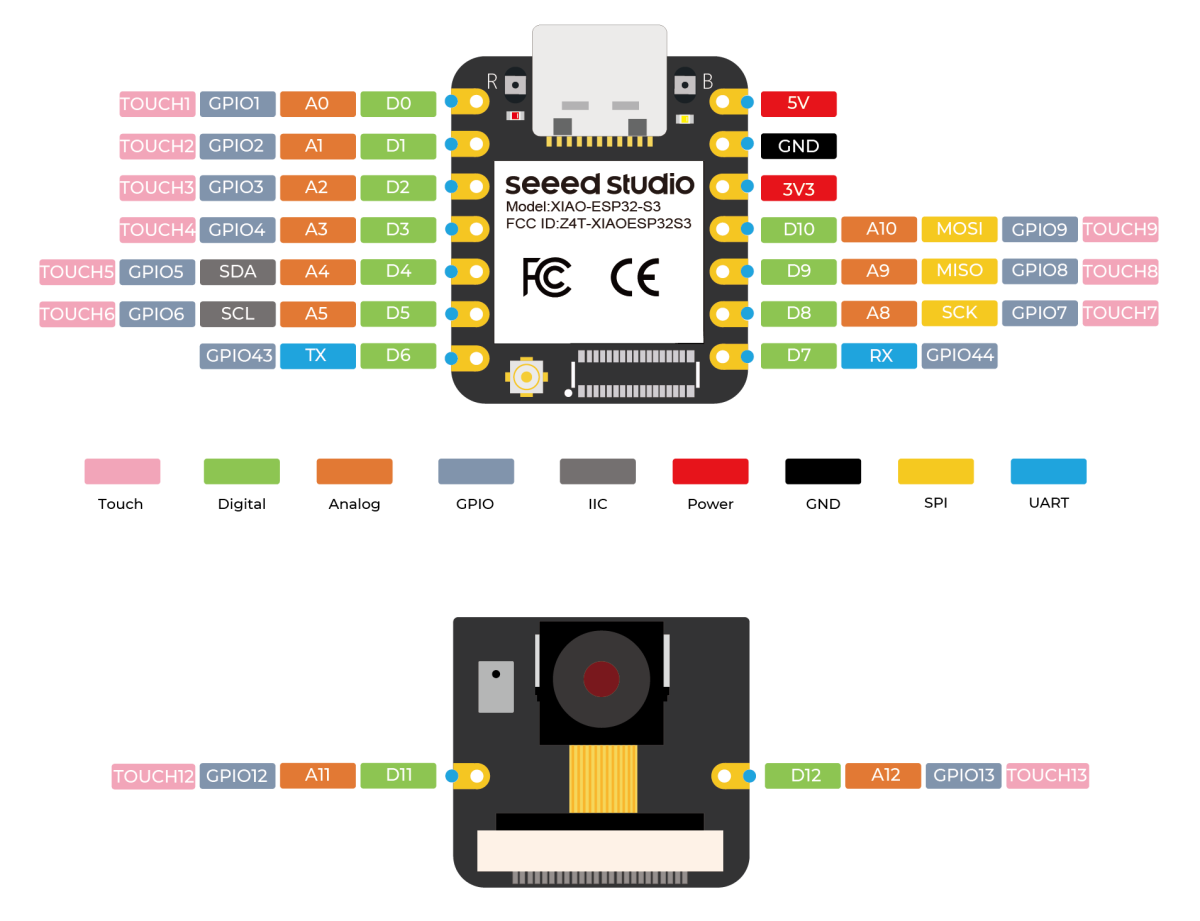 Seed Studio XIAO ESP32S3 Sense med OV2640 Kamera sensor 2.4GHz Wi-Fi BLE 5.0 Digital mikrofon Batteri support Understøttet IoT Embeddet ML