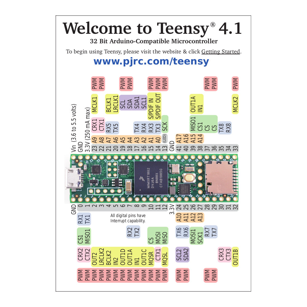 PJRC Teensy 4.1 Forudsamlet med stik Udviklingskort Arduino IDE