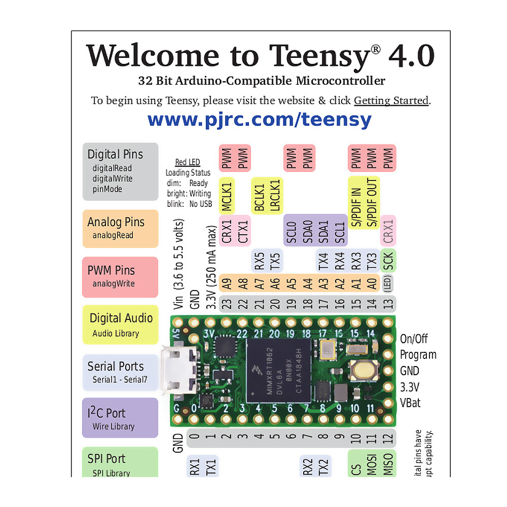 PJRC Teensy 4.0 Forudsamlet med stik USB Udviklingskort Arduino IDE ARM Cortex-M7 600MHz