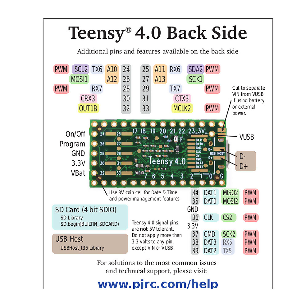 PJRC Teensy 4.0 Forudsamlet med stik USB Udviklingskort Arduino IDE ARM Cortex-M7 600MHz