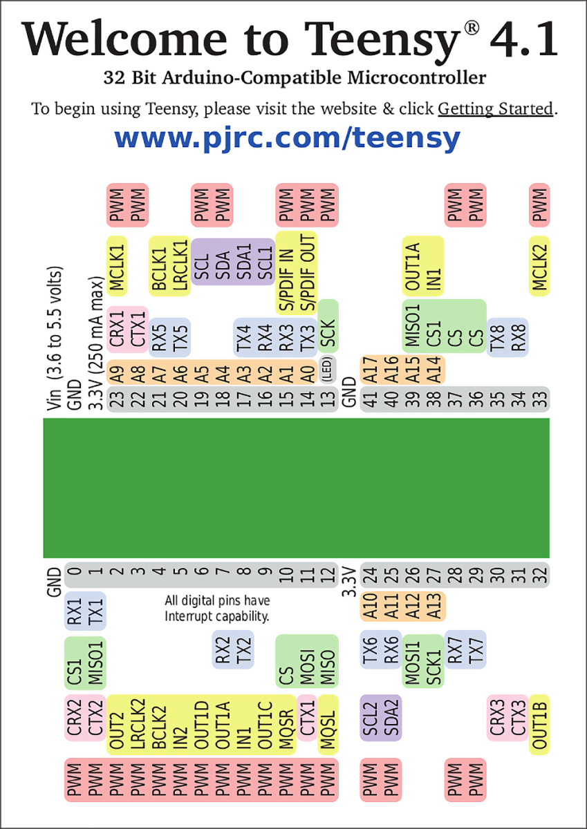 PJRC Teensy 4.1 Låsbart uden Ethernet