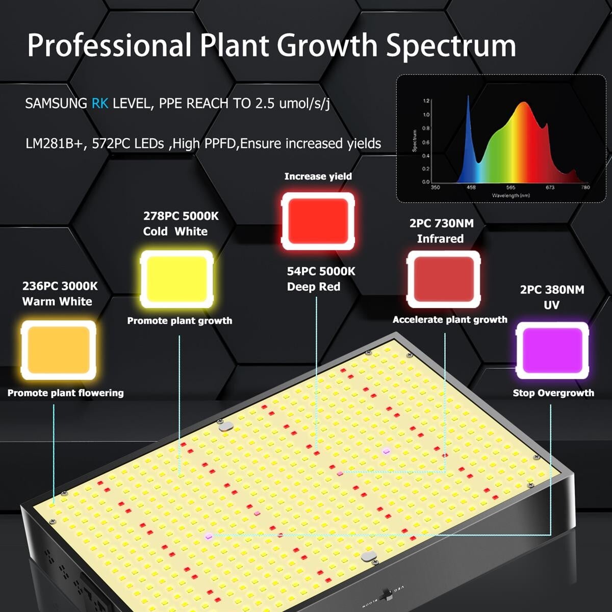 PB1000W LED-vækstlampe, PPFD, fuldspektrum, justerbar, høj lysudbytte, dual mode, plantelys