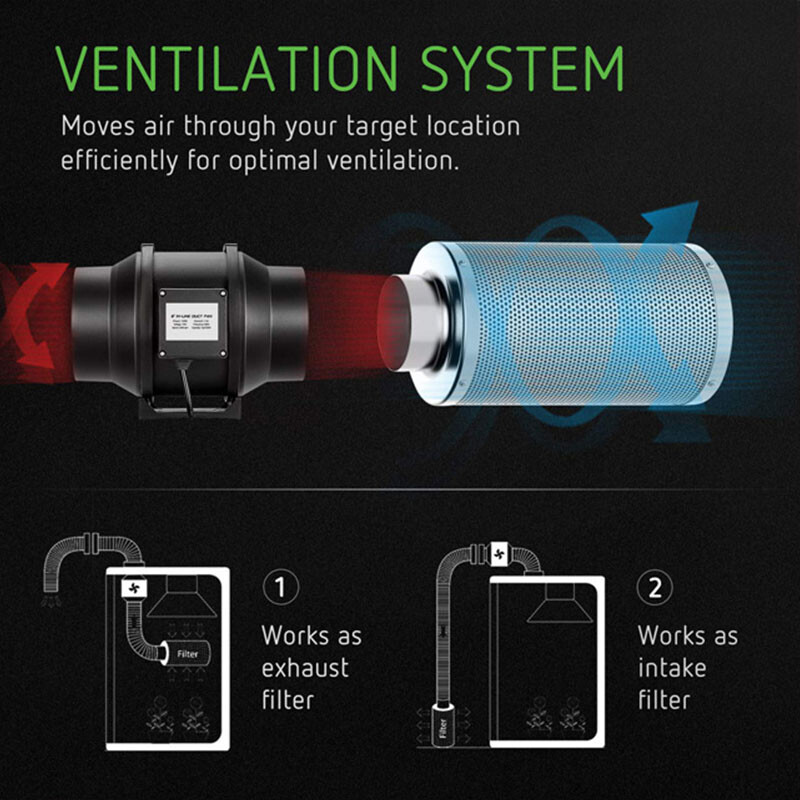 4“ (100mm) GDFP100 Inlineluftventilator, Kanalventilator Fan med variabel hastighedsstyring til vækstbok