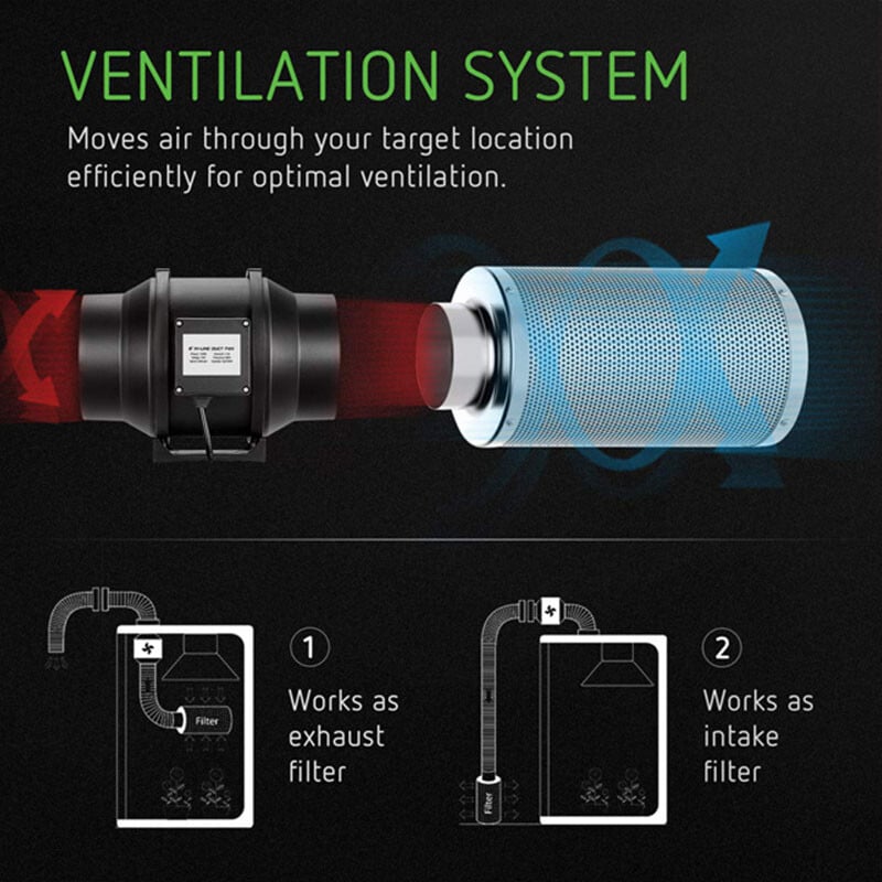 6“ (150mm) GDFP150 Inlineluftventilator, Kanalventilator Fan med variabel hastighedsstyring til vækstbok