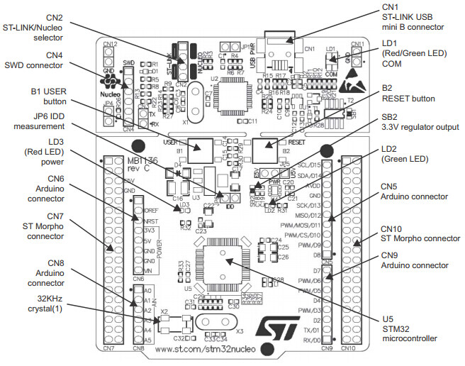 NUCLEO-F446RE STM32F4 NUCLEO Udviklingskort Understøtter Arduino